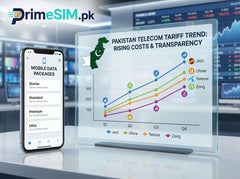 Quarterly mobile package price trends in Pakistan following PTA tariff transparency update