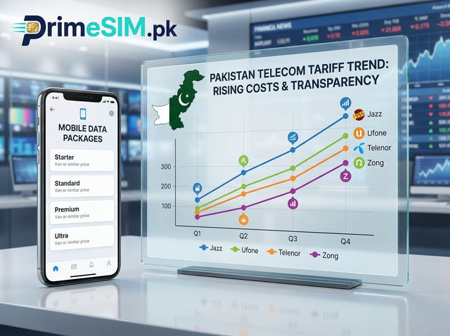 Quarterly mobile package price trends in Pakistan following PTA tariff transparency update