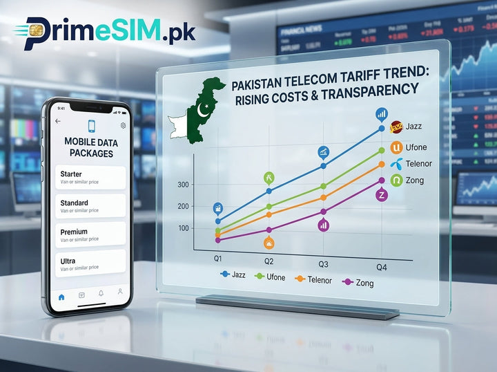 Quarterly mobile package price trends in Pakistan following PTA tariff transparency update